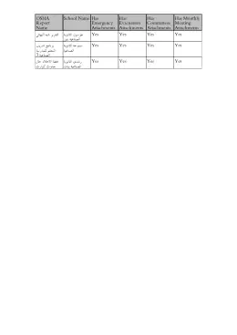 غلاف كتاب Health and Safety Documents التعليم الفني الصناعي